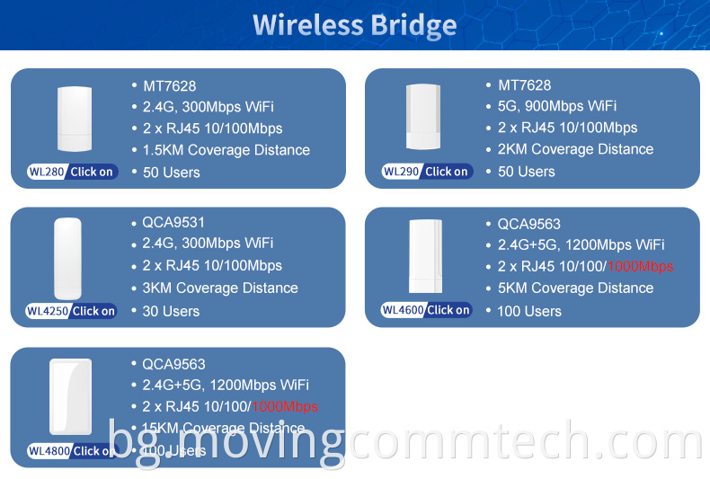 bridge mode router